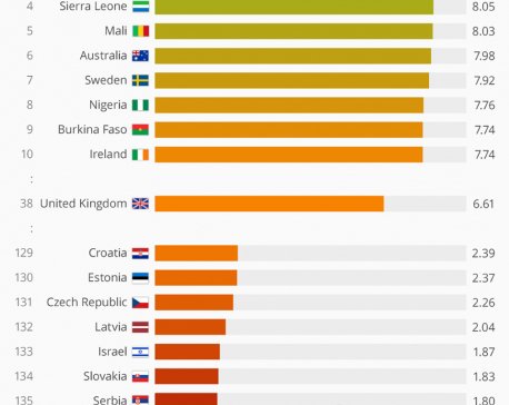 Infographics: The countries most and least accepting of migrants